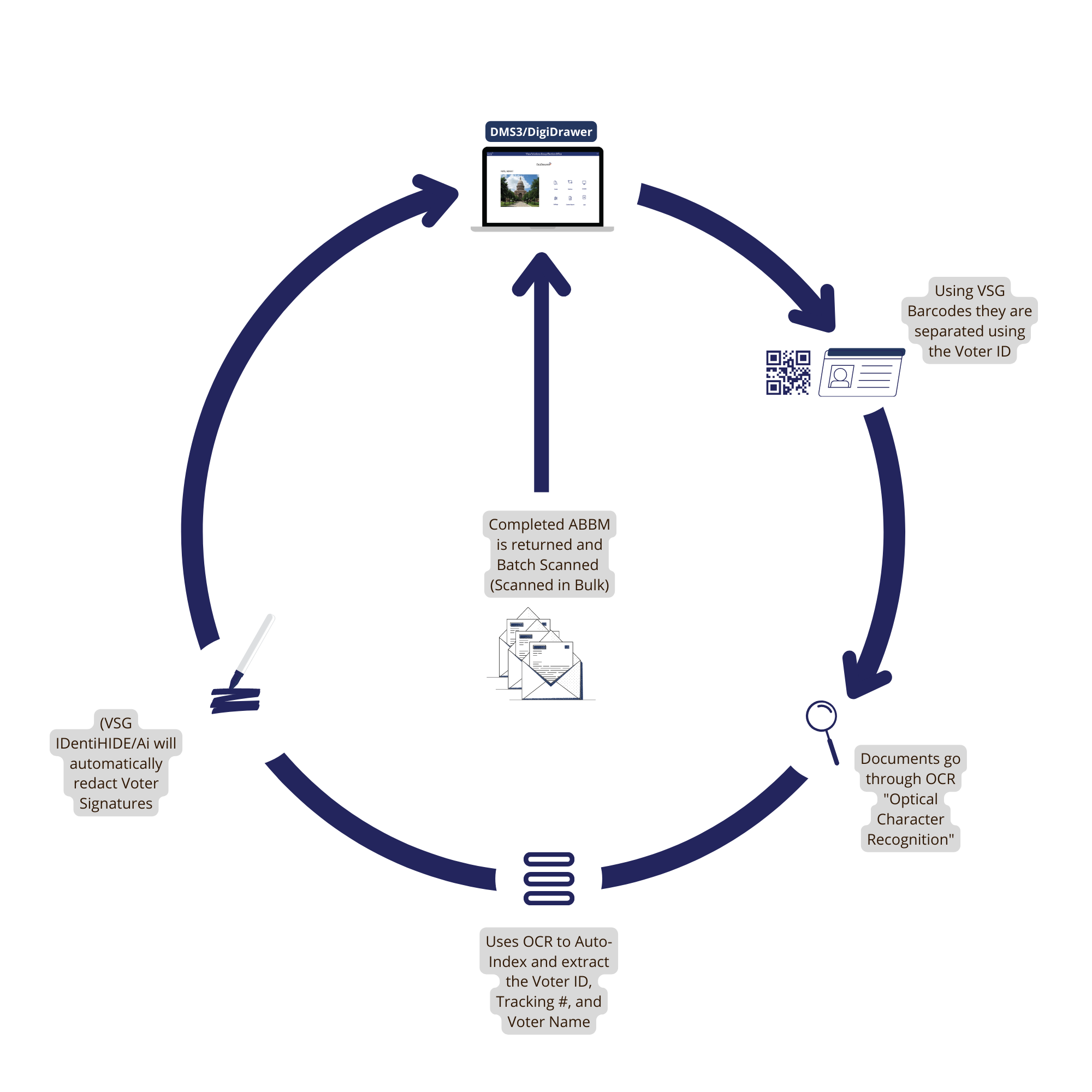 Copy of FL ABBM PROCESS