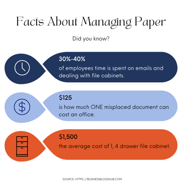 Facts About Managing Paper